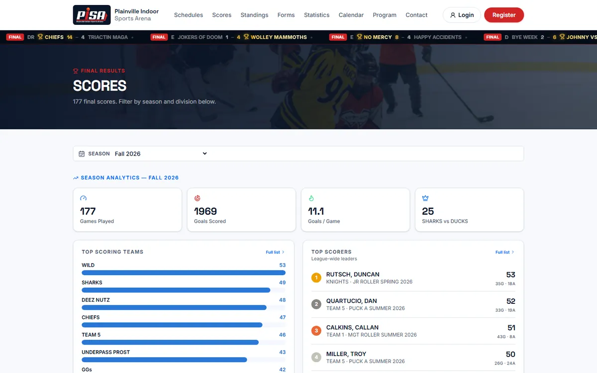 Scores page of the Plainville Indoor Sports Arena website with season analytics